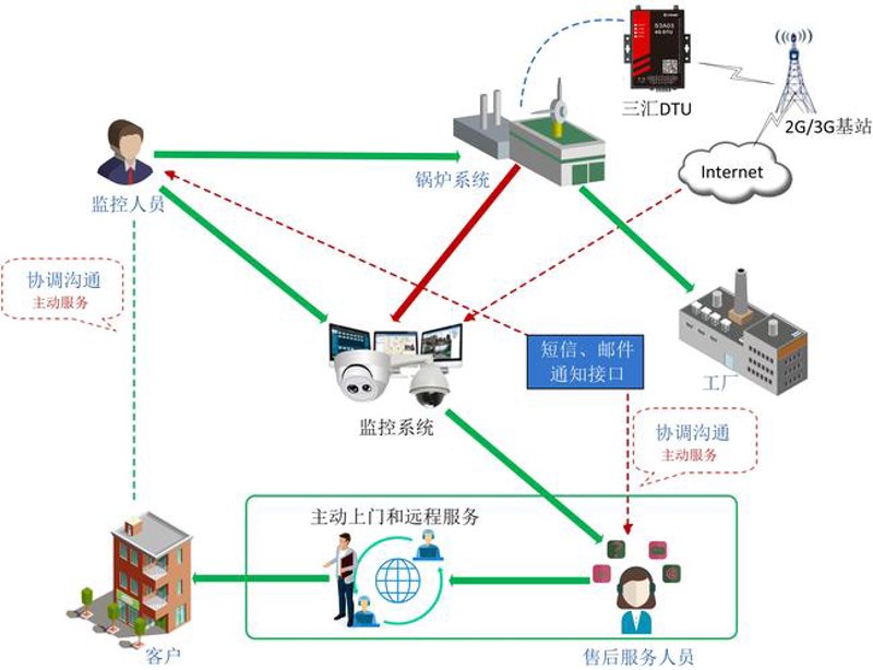 物联网解决方案选购指南:打造智能化生活